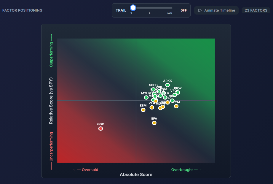 factor dispersion