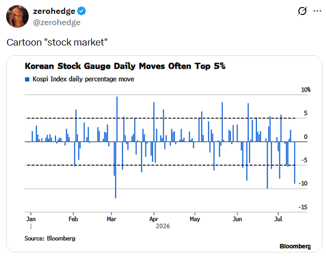kospi volatility