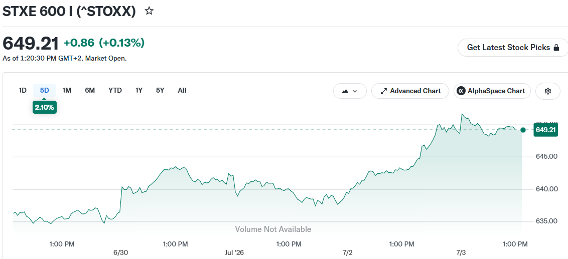 Europe’s Stock Markets Just Hit All-Time Highs — Here’s What’s Driving The Rally