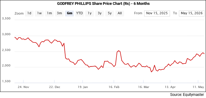05182026-chart7-equitymaster.gif 05182026-chart7-equitymaster.gif