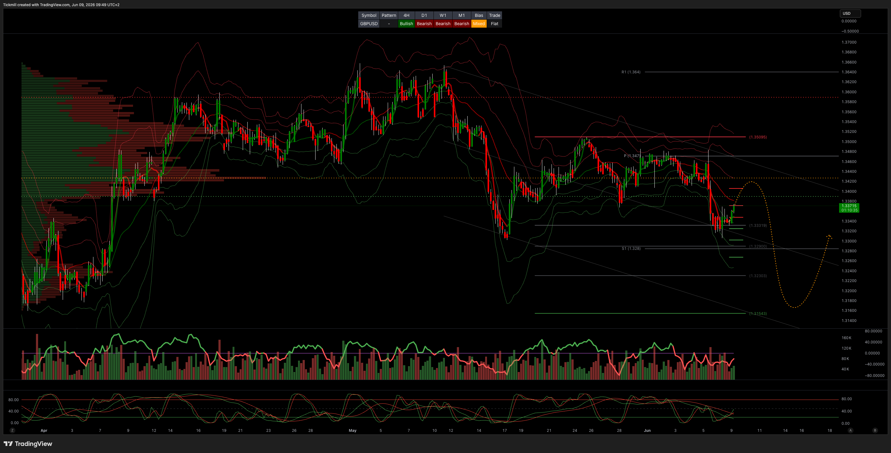 GBPUSD_2026-06-09_09-49-25.png GBPUSD_2026-06-09_09-49-25.png