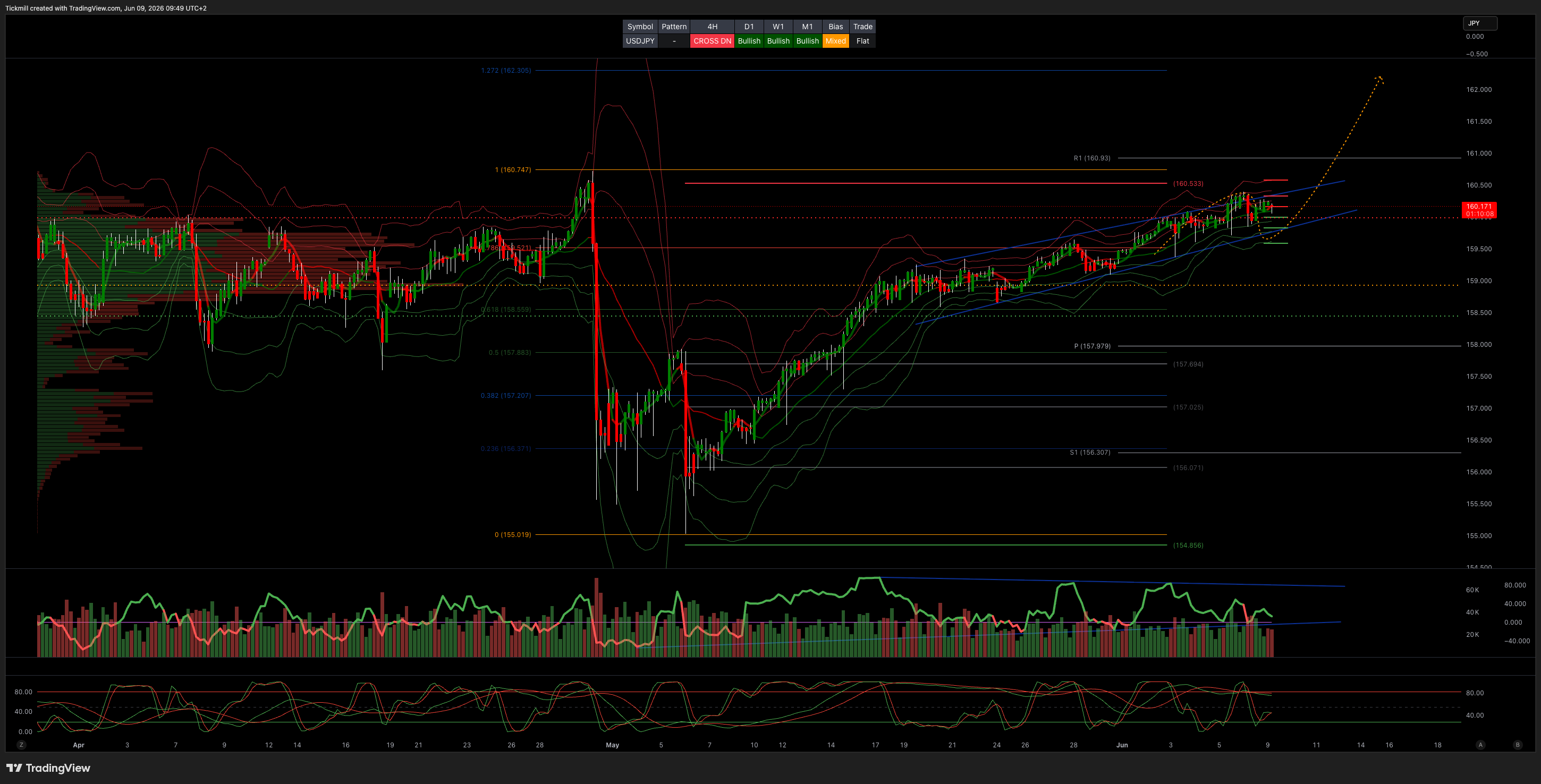 USDJPY_2026-06-09_09-49-52.png USDJPY_2026-06-09_09-49-52.png