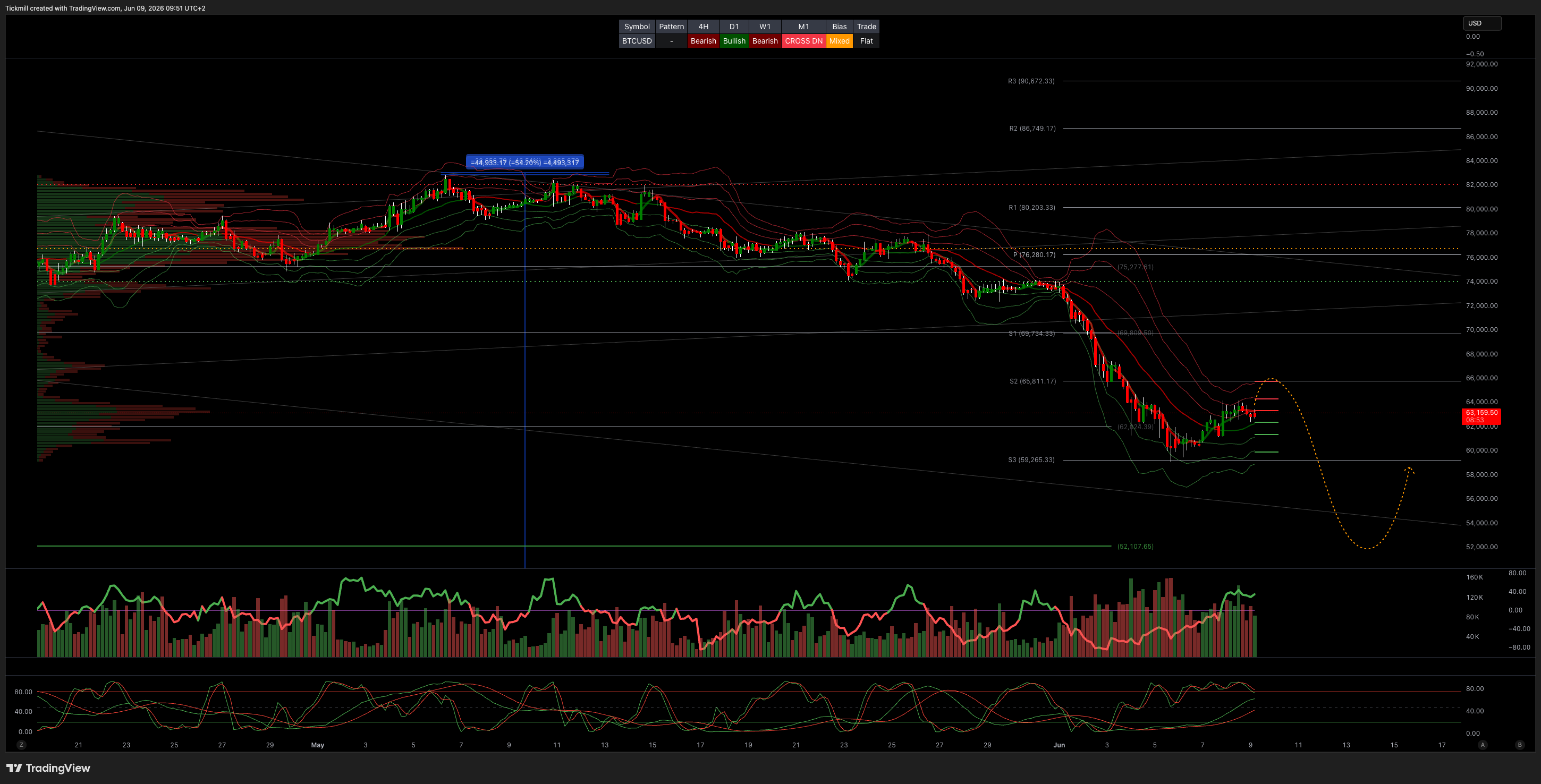 BTCUSD_2026-06-09_09-51-07.png BTCUSD_2026-06-09_09-51-07.png