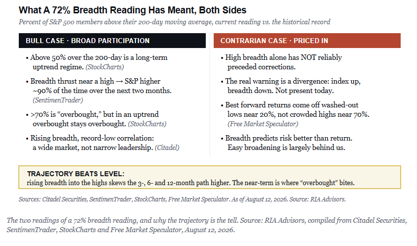Bull and Bear case of Market Breadth