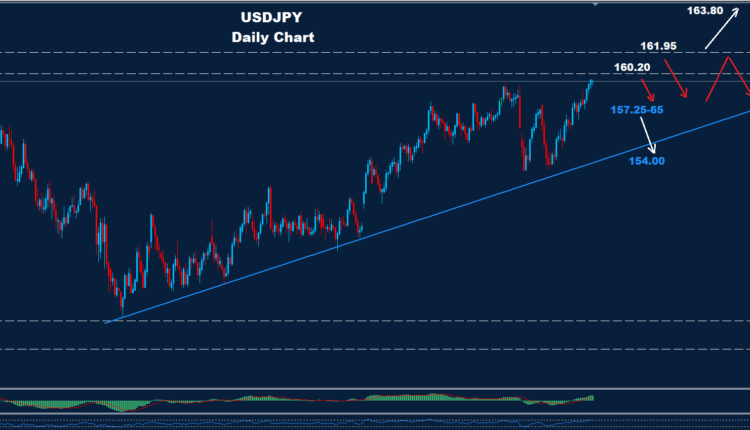 USD/JPY –01.04.2026