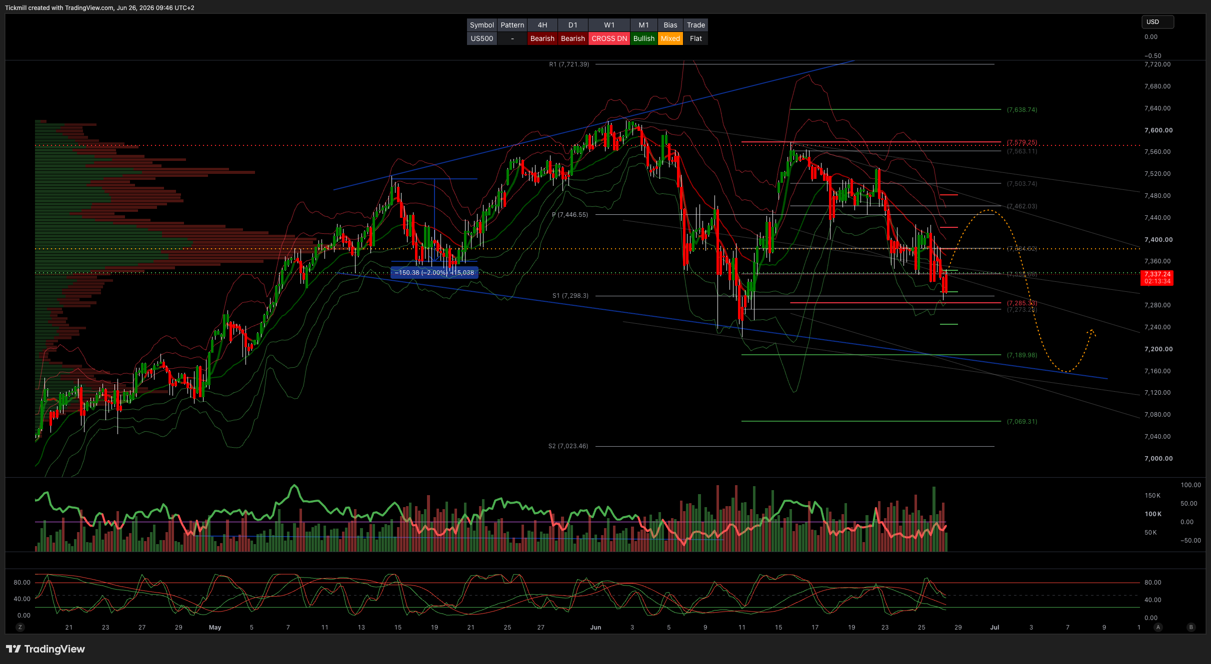 Daily Market Outlook - Friday, June 26