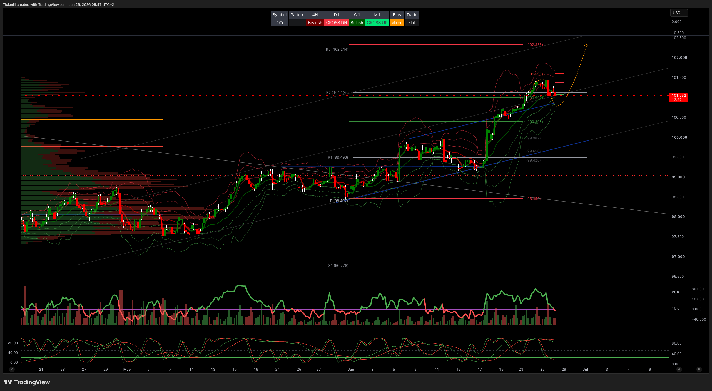 DXY_2026-06-26_09-47-03.png