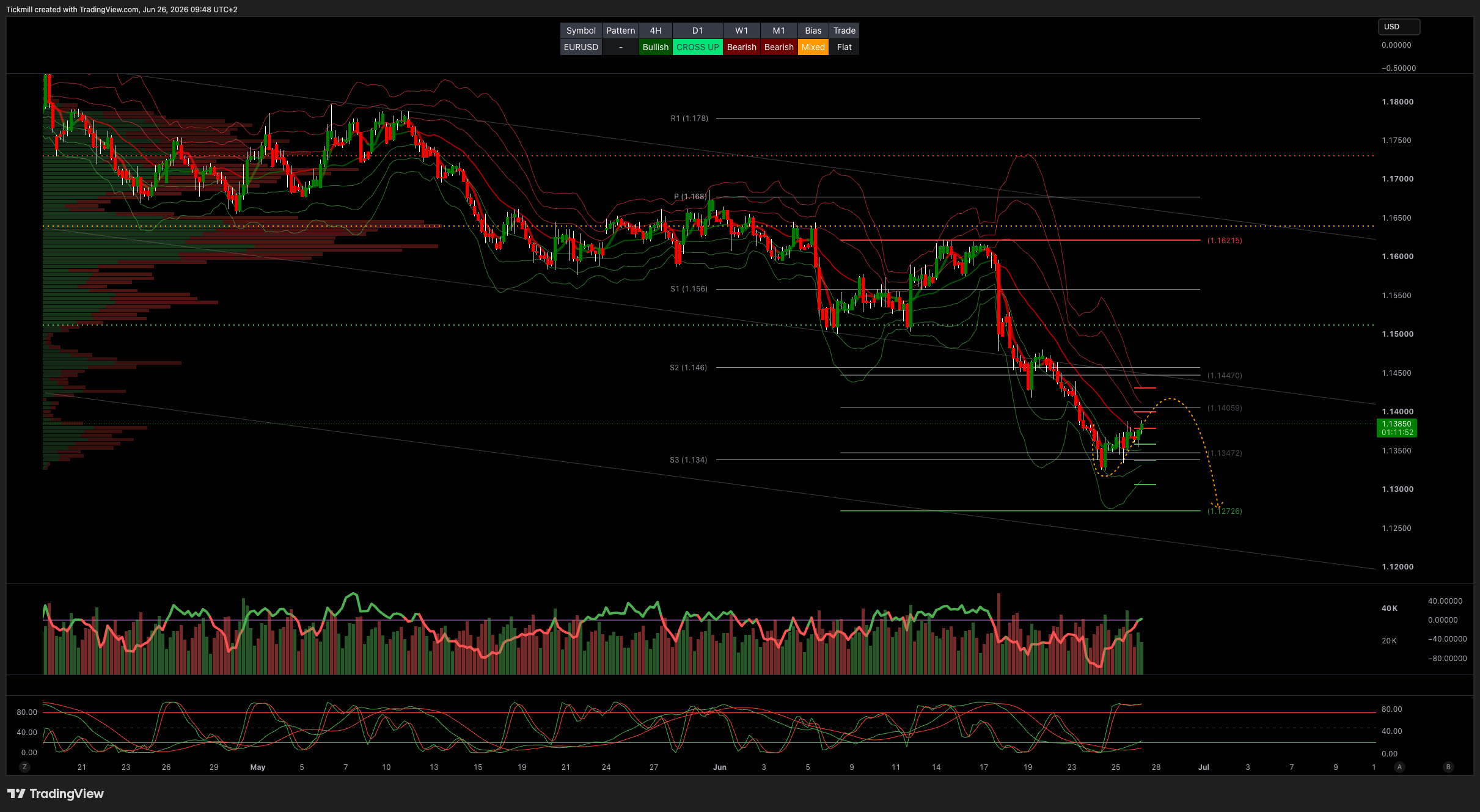 EURUSD_2026-06-26_09-48-08.png