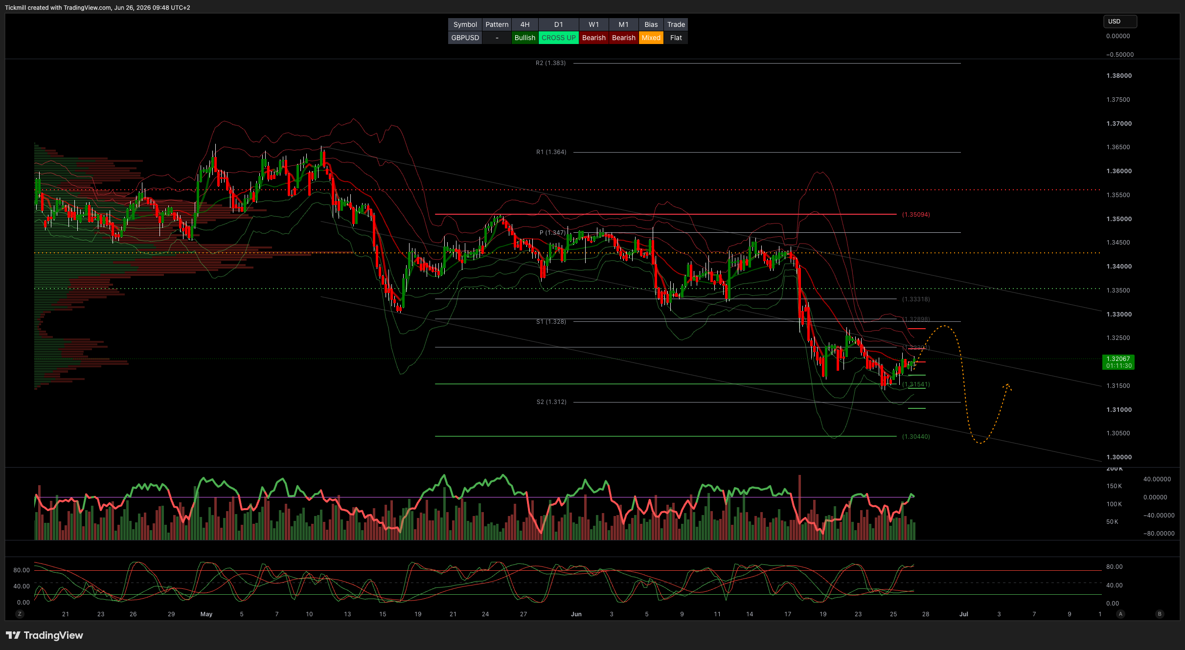 GBPUSD_2026-06-26_09-48-30.png