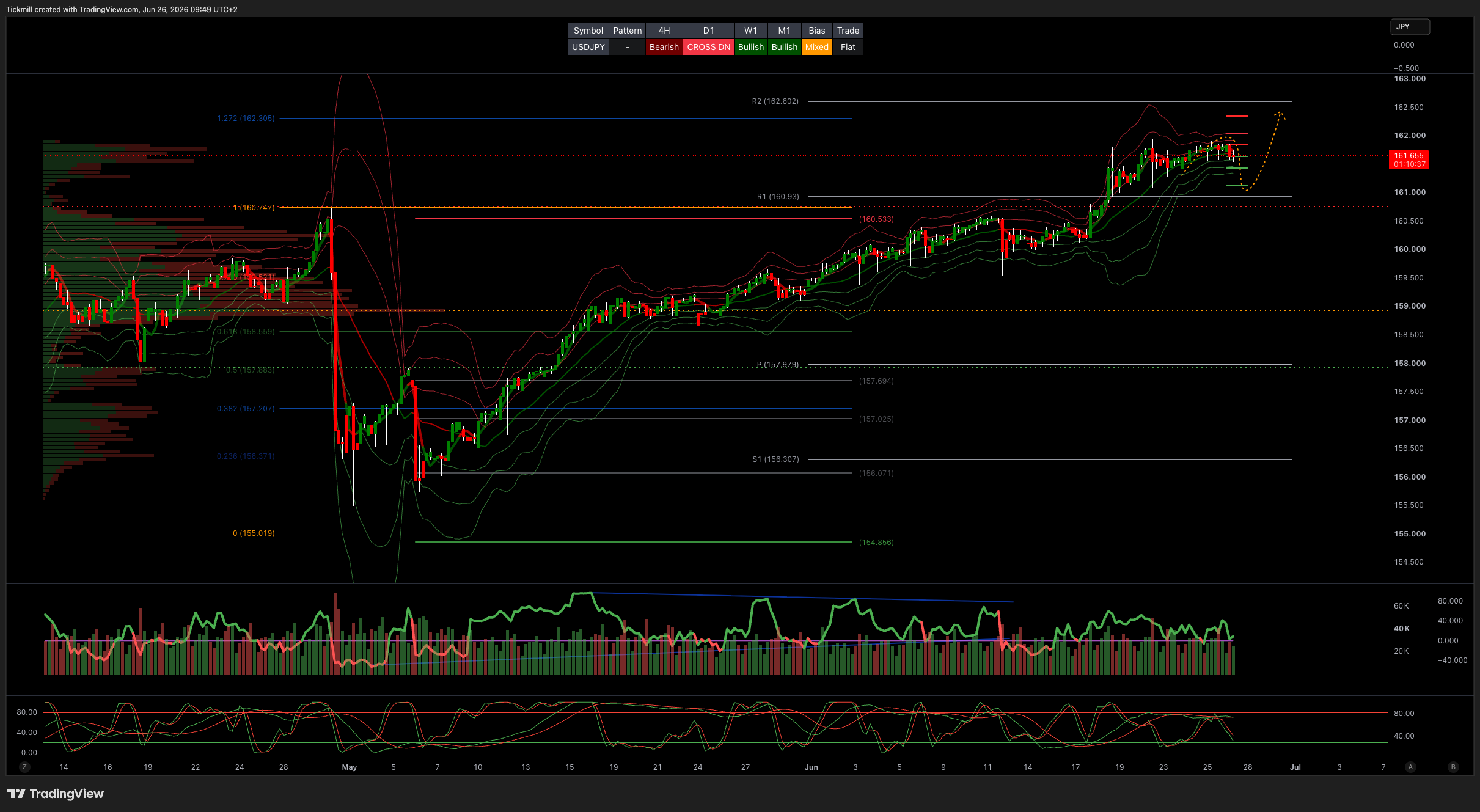 USDJPY_2026-06-26_09-49-22.png