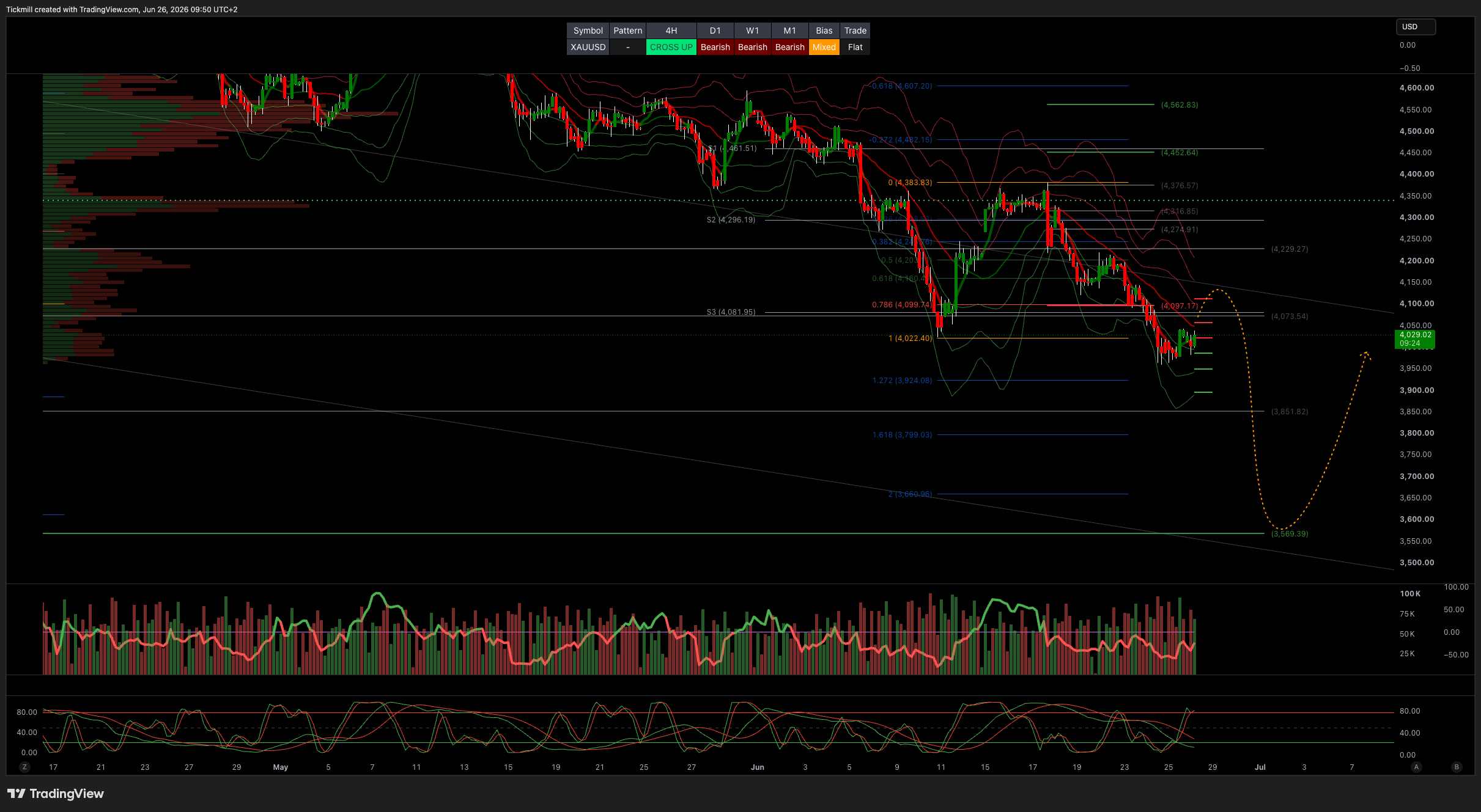 XAUUSD_2026-06-26_09-50-36.png