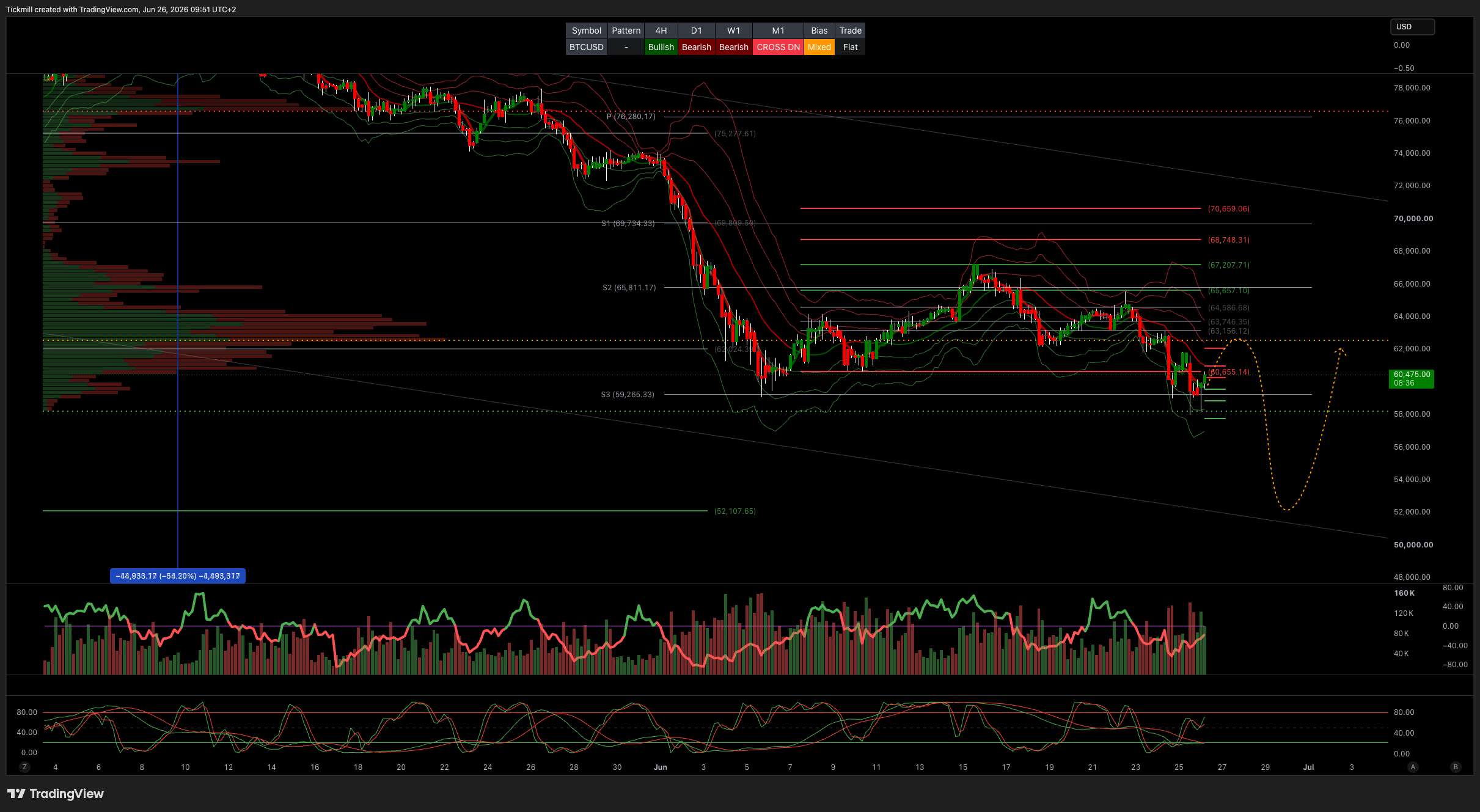 BTCUSD_2026-06-26_09-51-24.png