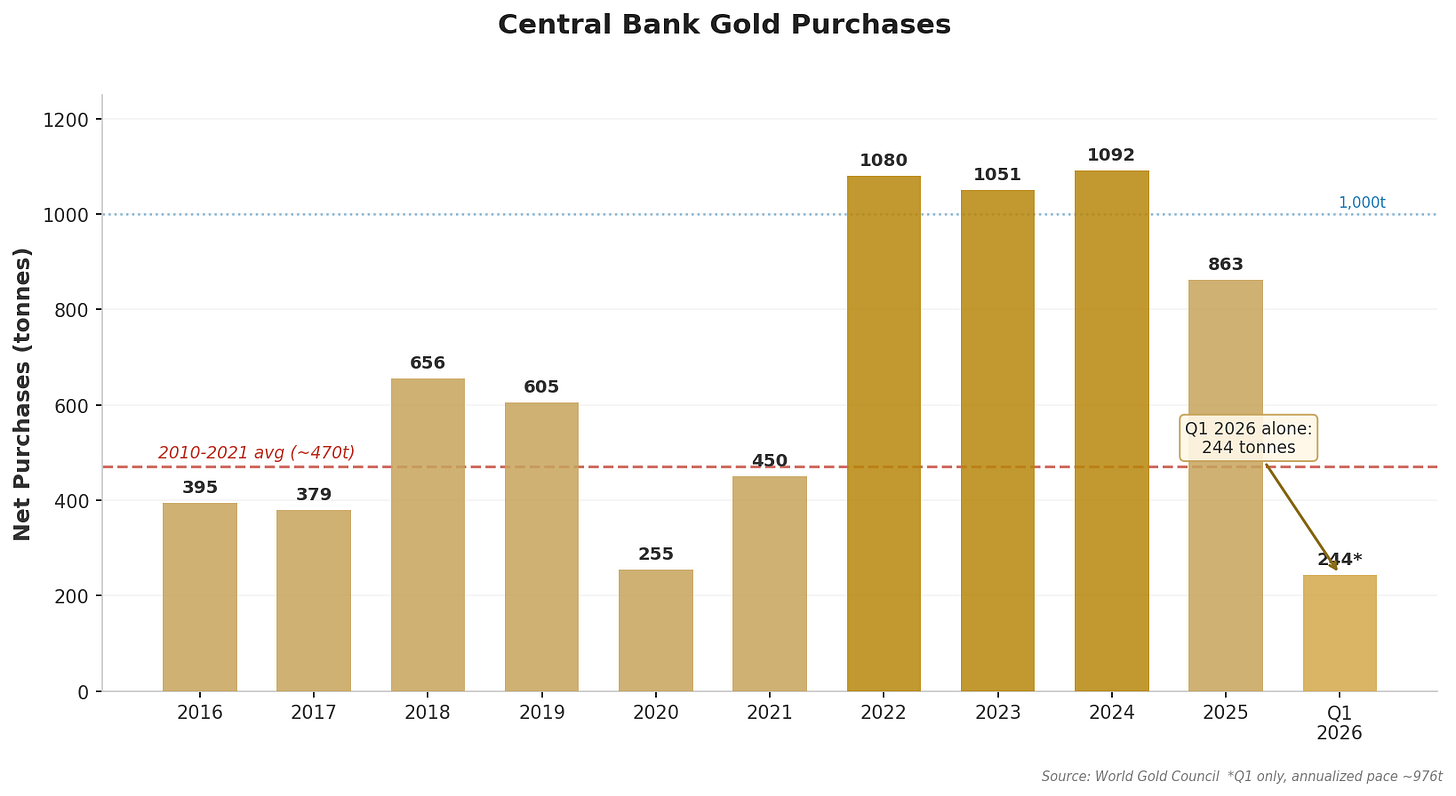 A graph of gold bars

Description automatically generated