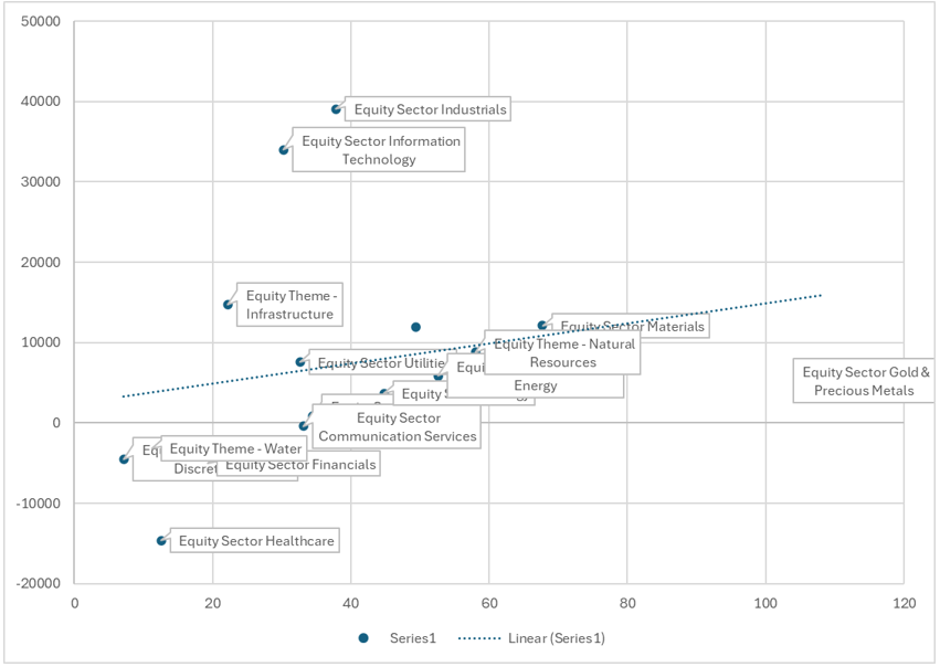 Investment Themes: Chasing Returns Or Rainbows?