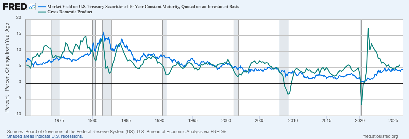 Monthly Macro Monitor: Nothing To See Here