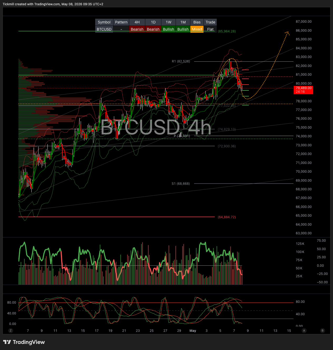 BTCUSD_2026-05-08_09-35-44.png
