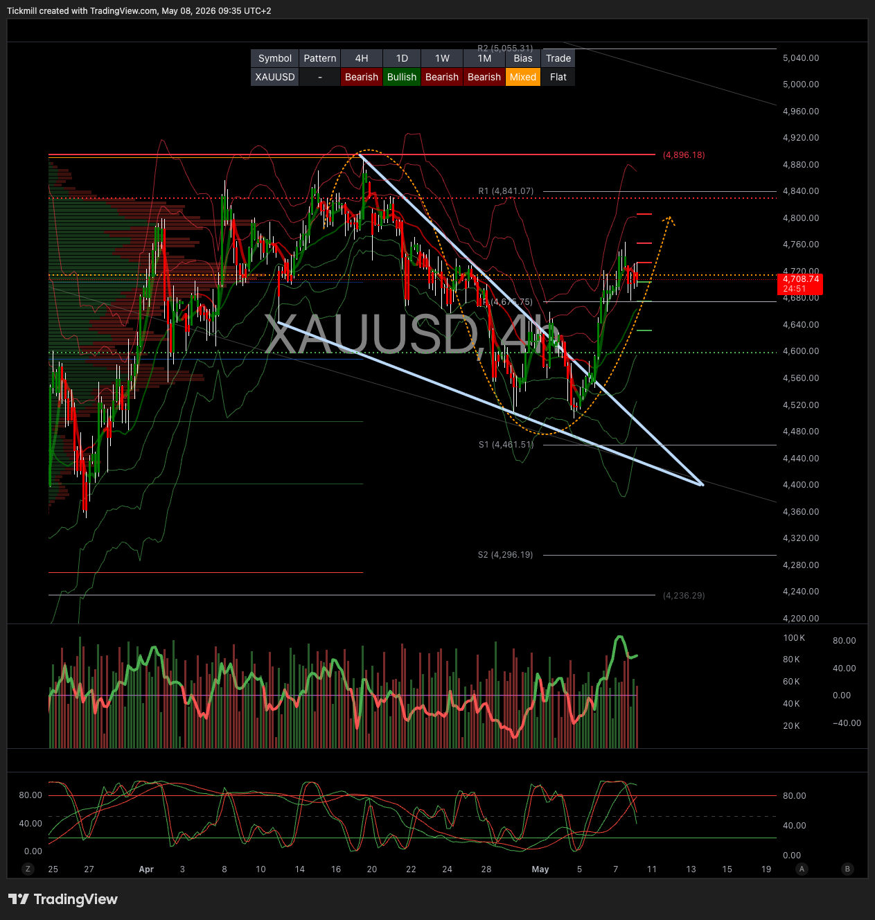 XAUUSD_2026-05-08_09-35-09.png
