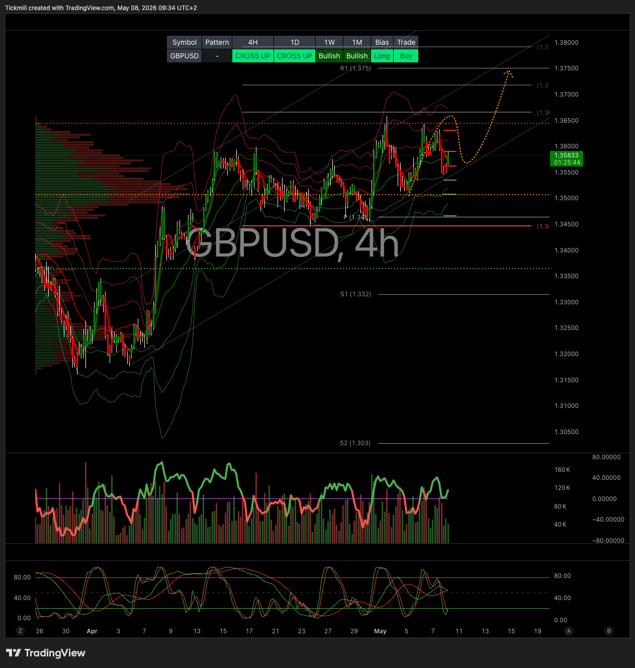GBPUSD_2026-05-08_09-34-17.png