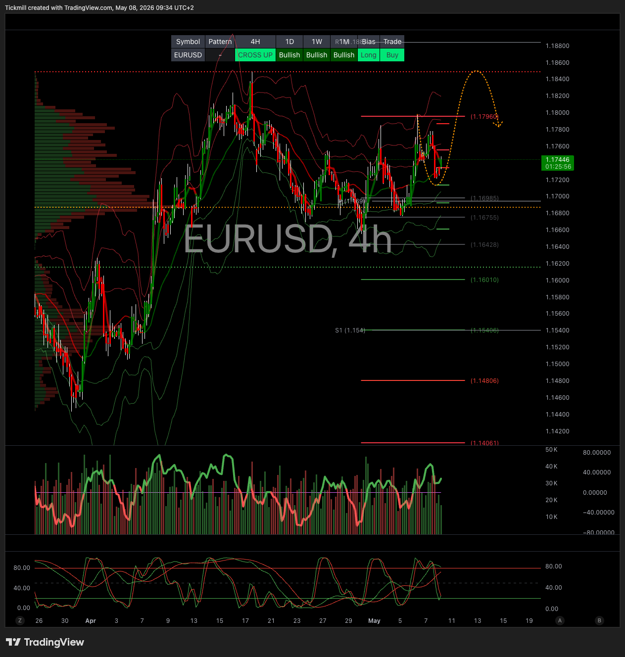 EURUSD_2026-05-08_09-34-04.png