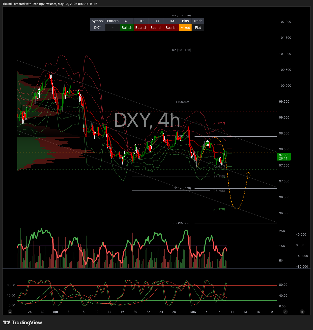 DXY_2026-05-08_09-33-49.png