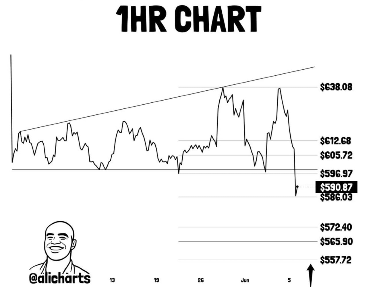 Meta price analysis