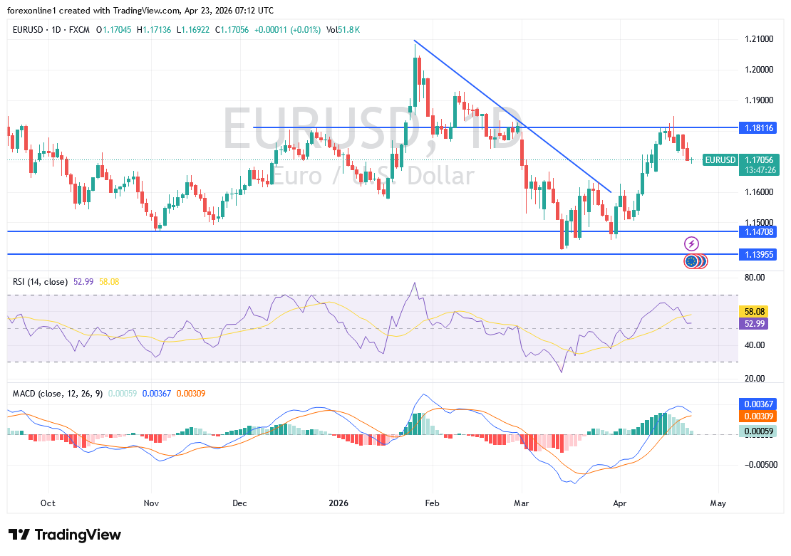 EUR/USD Analysis And Signals: Will Rising Inflation Drive The Euro To Further Losses?