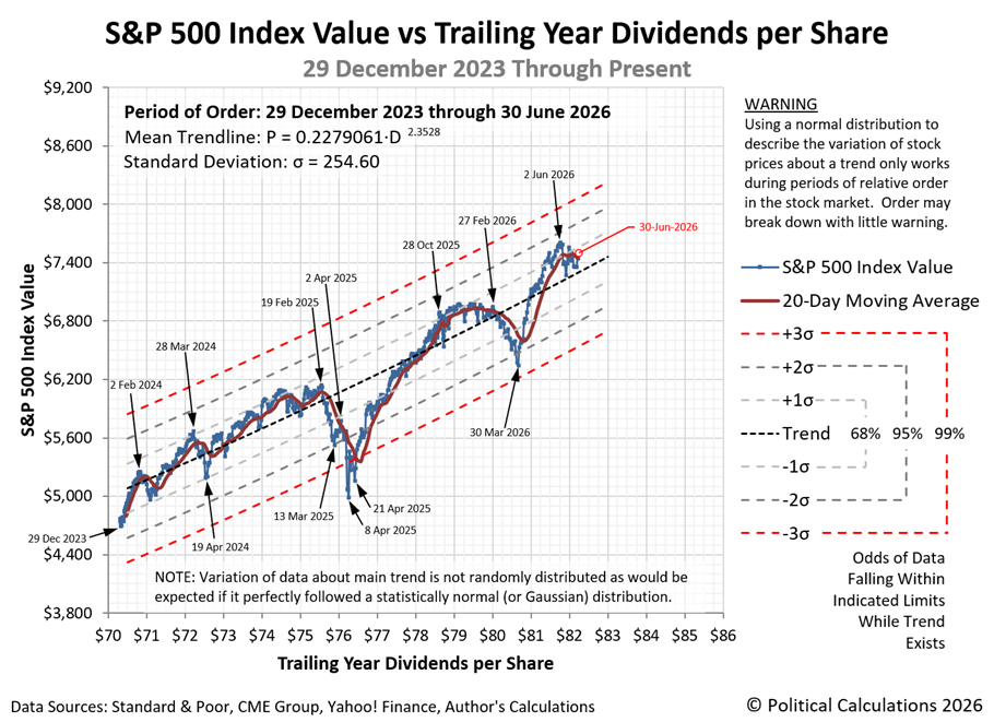 How Investors Maintained Order In The S&P 500