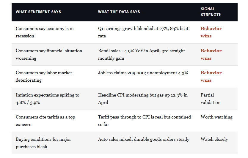 What investors should watch rather than sentiment.
