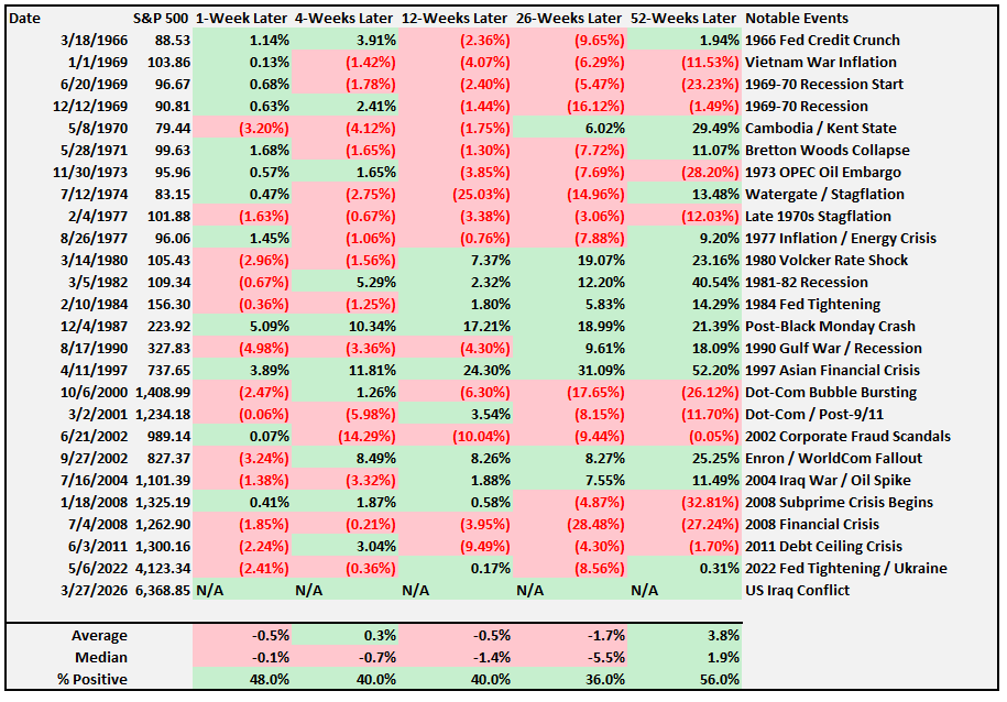 5-or more weekly consecutive losses and forward returns. 