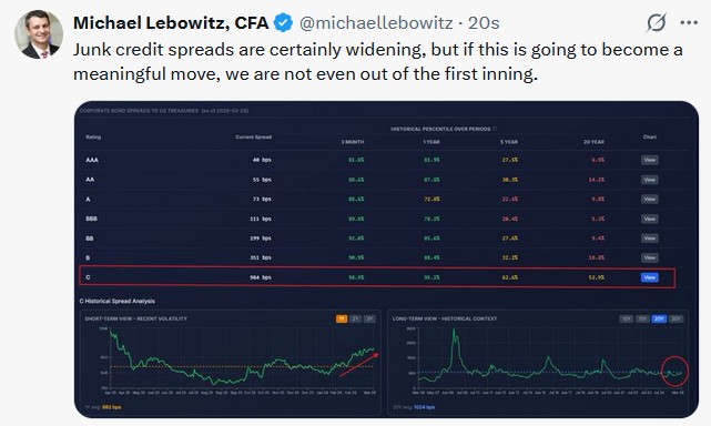 credit spreads junk