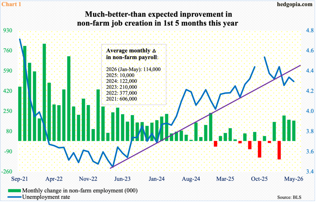 Equity Bulls Sitting On Tons Of Paper Profit Lock Some In Last Friday, , More Likely On The Way