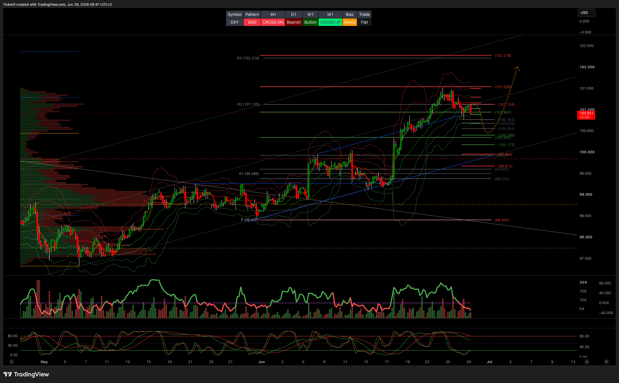 DXY_2026-06-29_09-47-56.png