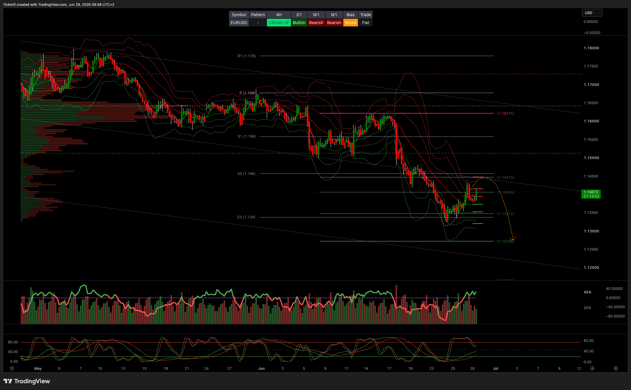 EURUSD_2026-06-29_09-48-58.png