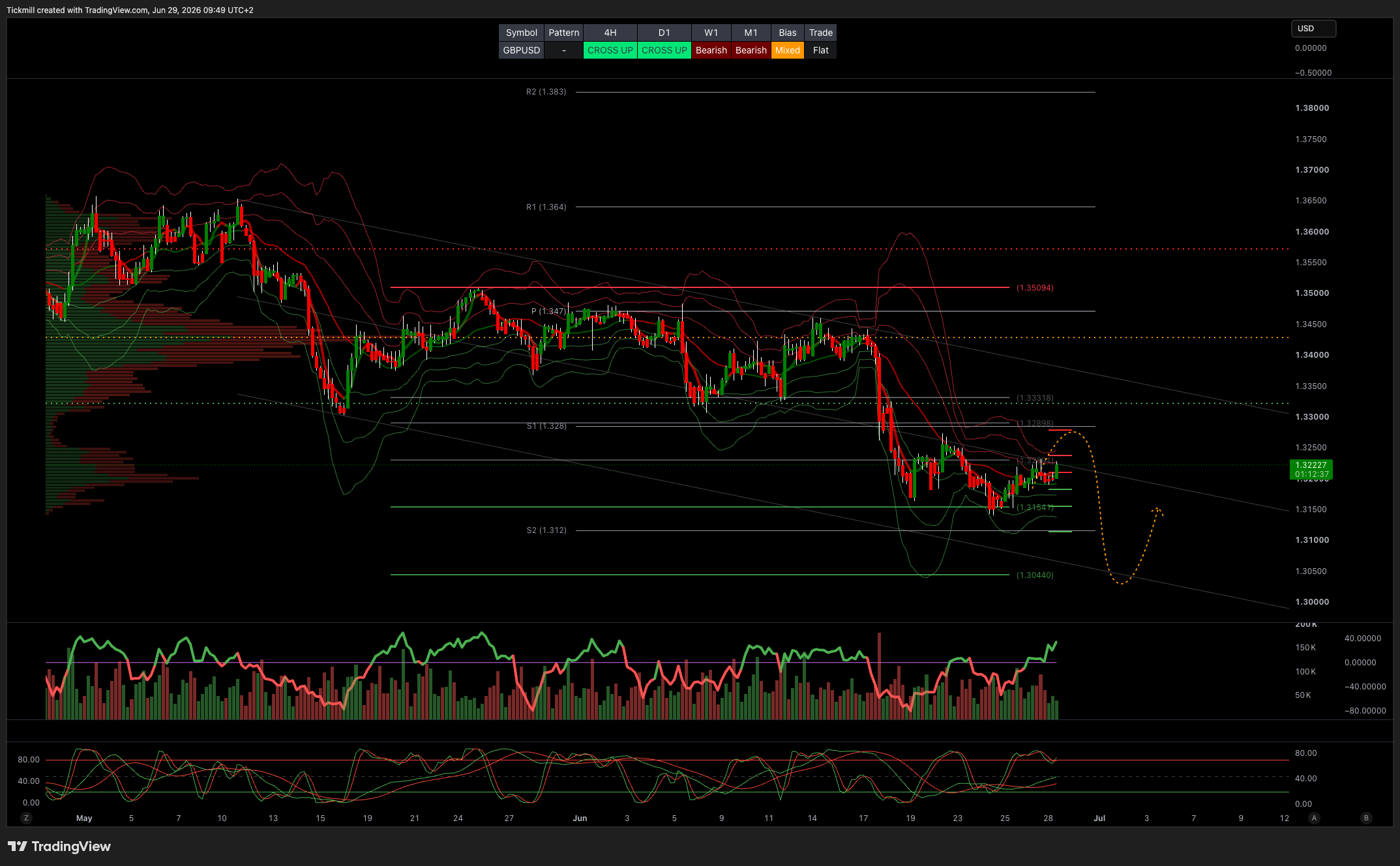 GBPUSD_2026-06-29_09-49-23.png