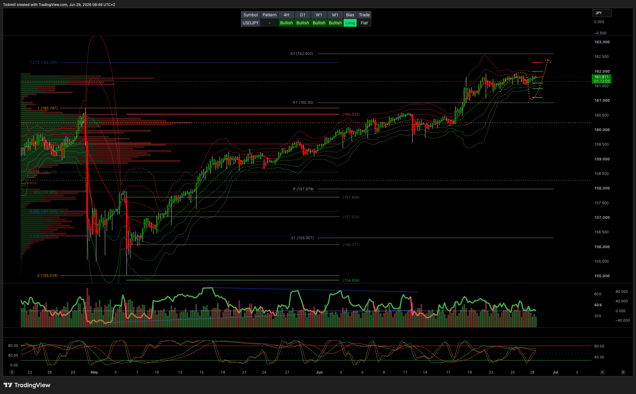 USDJPY_2026-06-29_09-49-55.png
