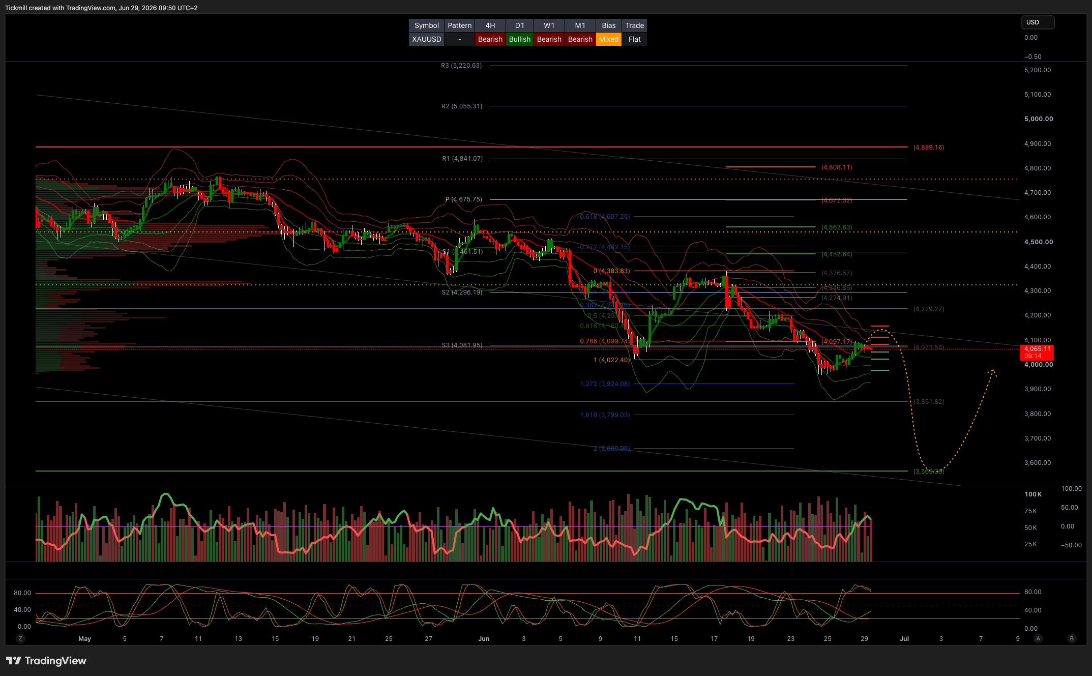 XAUUSD_2026-06-29_09-50-47.png