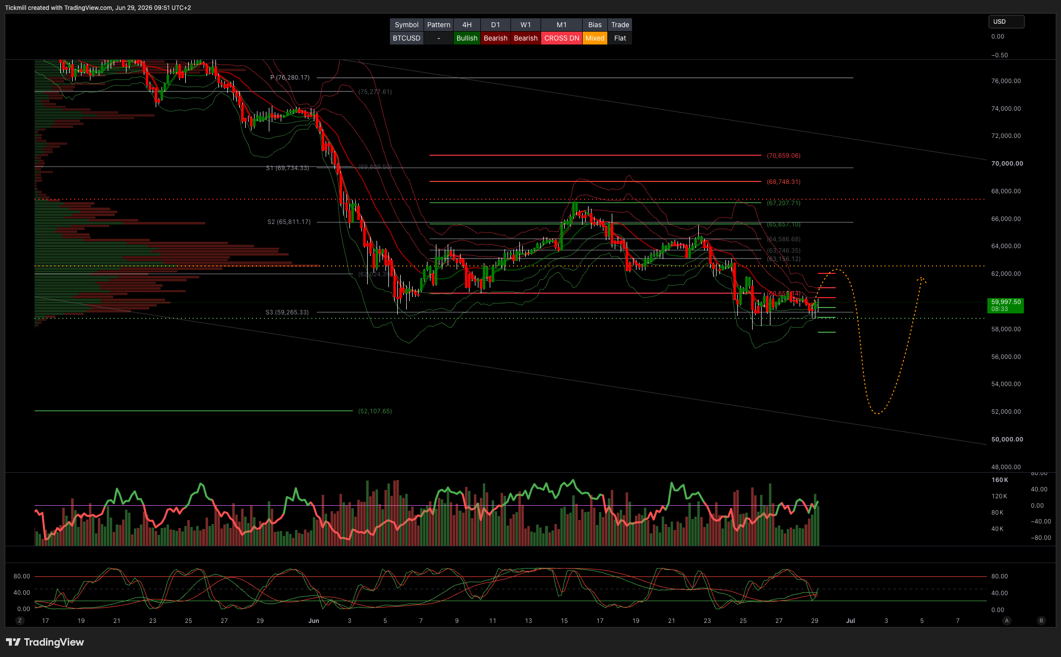 BTCUSD_2026-06-29_09-51-27.png