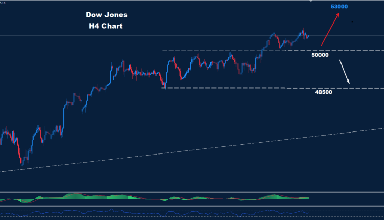 Technical Analysis: Dow Jones - Tuesday, June 9