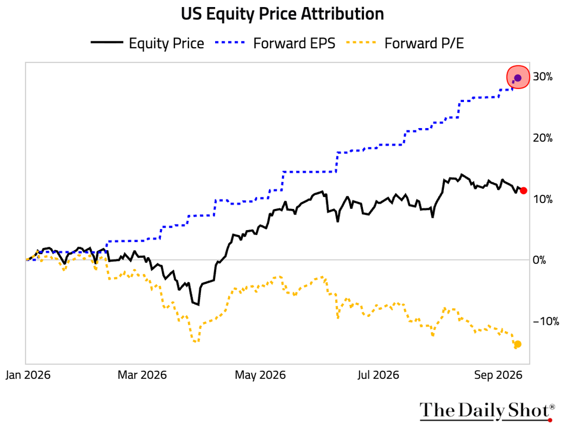 Rate Expectations and Stock Valuations