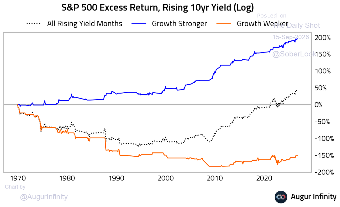 excess_by_yield_env_nominal