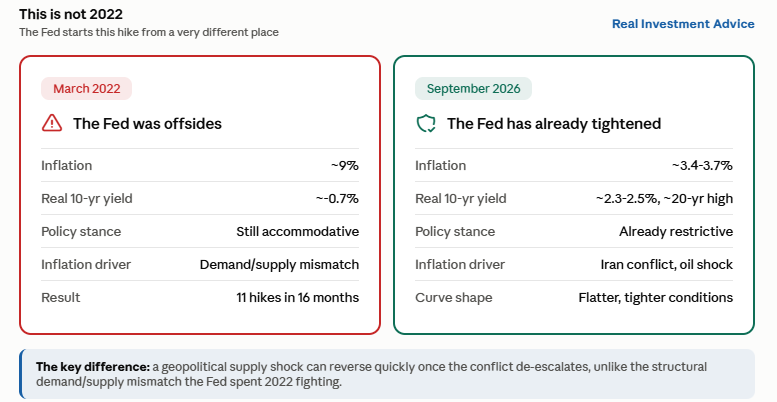 2022 versus today