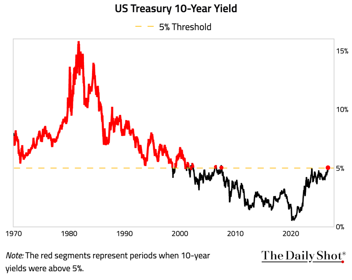 excess_by_yield_env_nominal