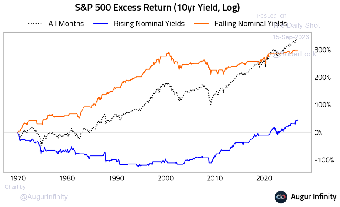 excess_by_yield_env_nominal