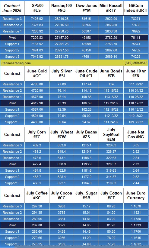 Pre Market Briefing For Friday, May 1
