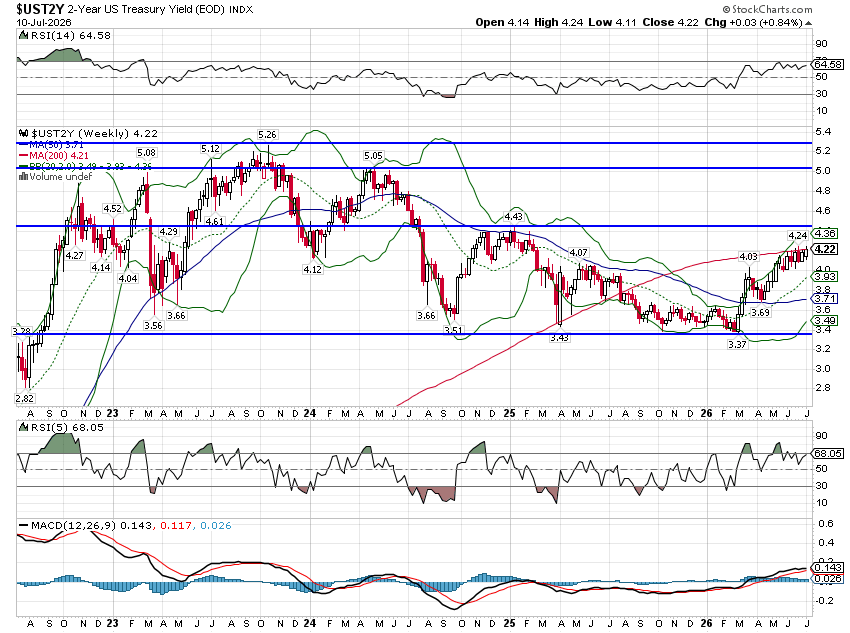 Monthly Macro Monitor: Careful What You Wish For