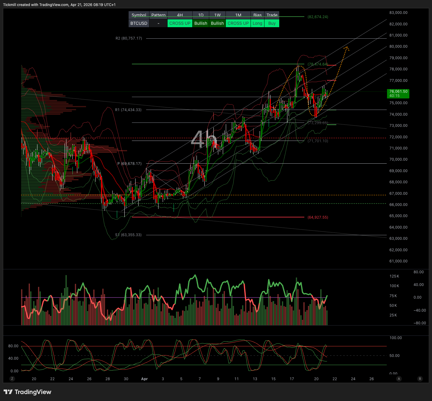 BTCUSD_2026-04-21_09-19-45.png