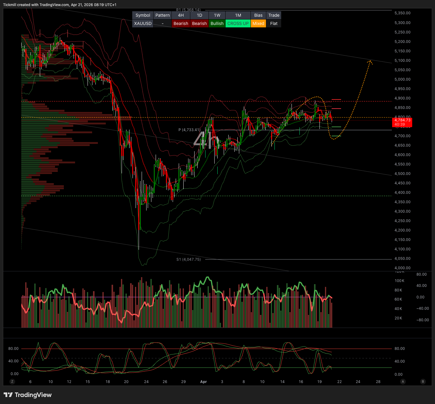XAUUSD_2026-04-21_09-19-21.png