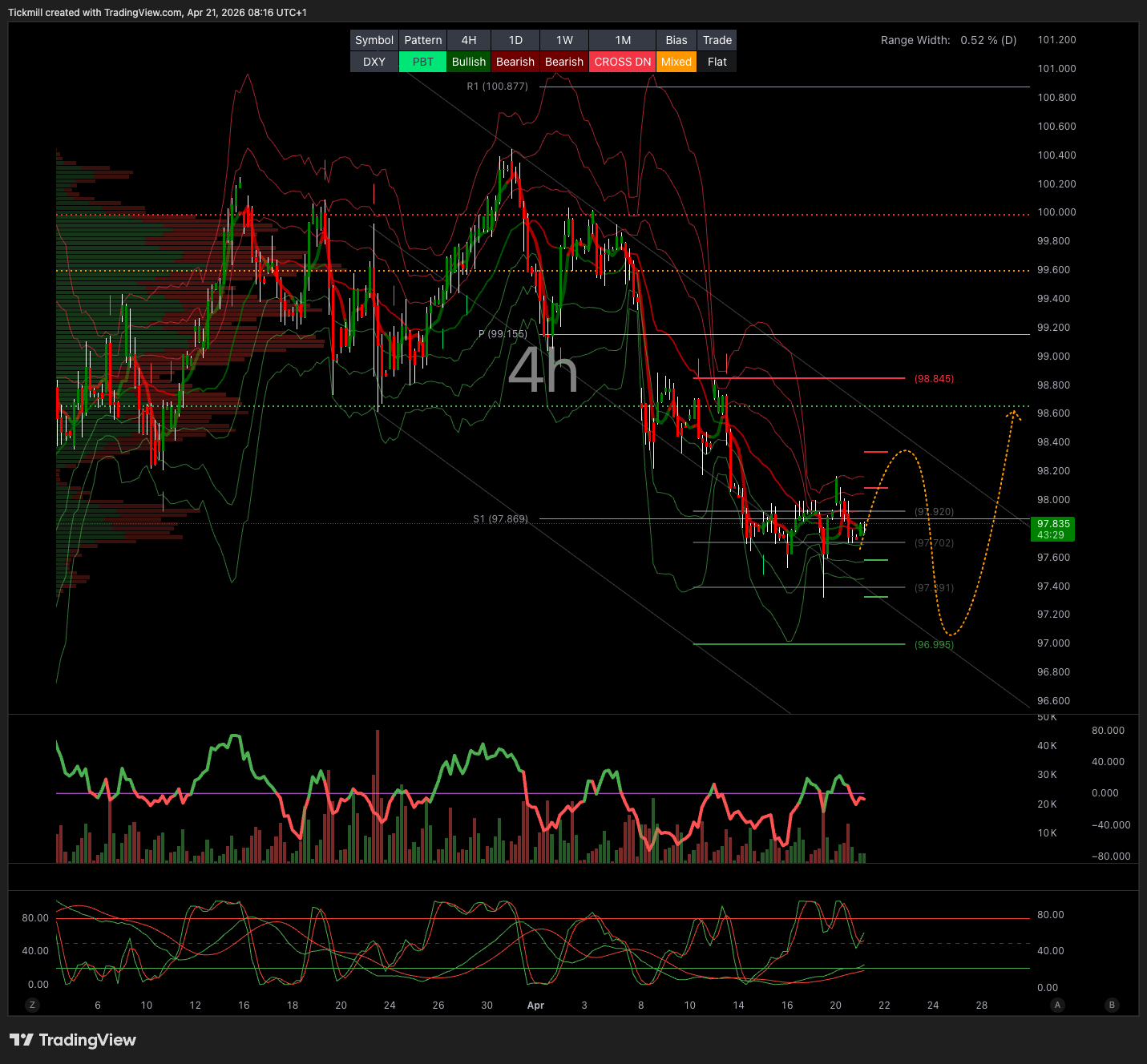 DXY_2026-04-21_09-16-31.png