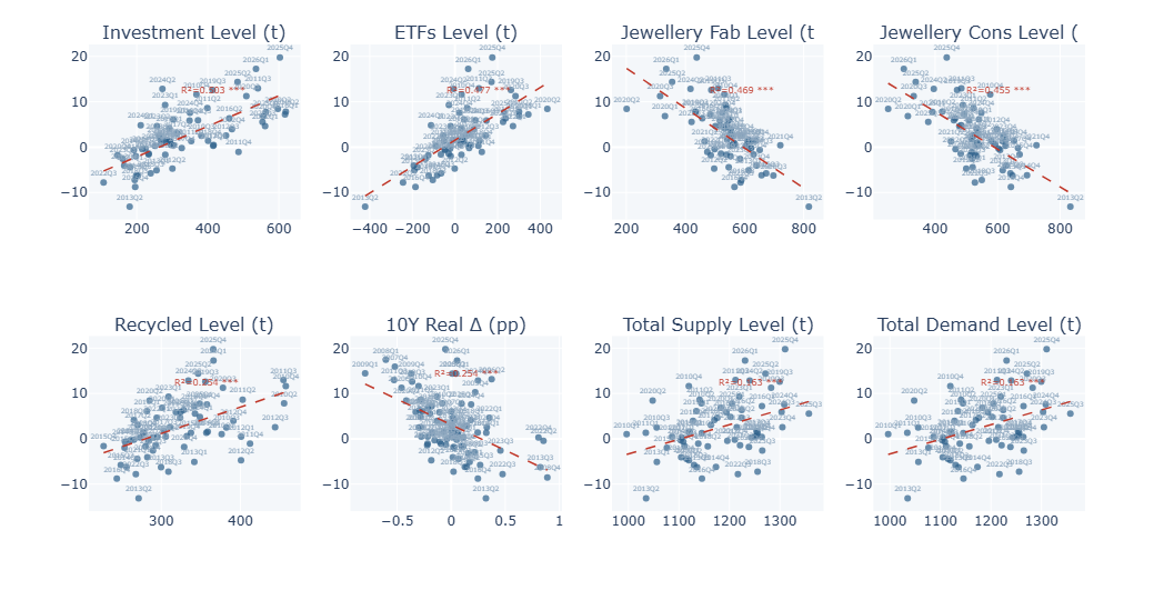The Crucial Role of Investment Demand