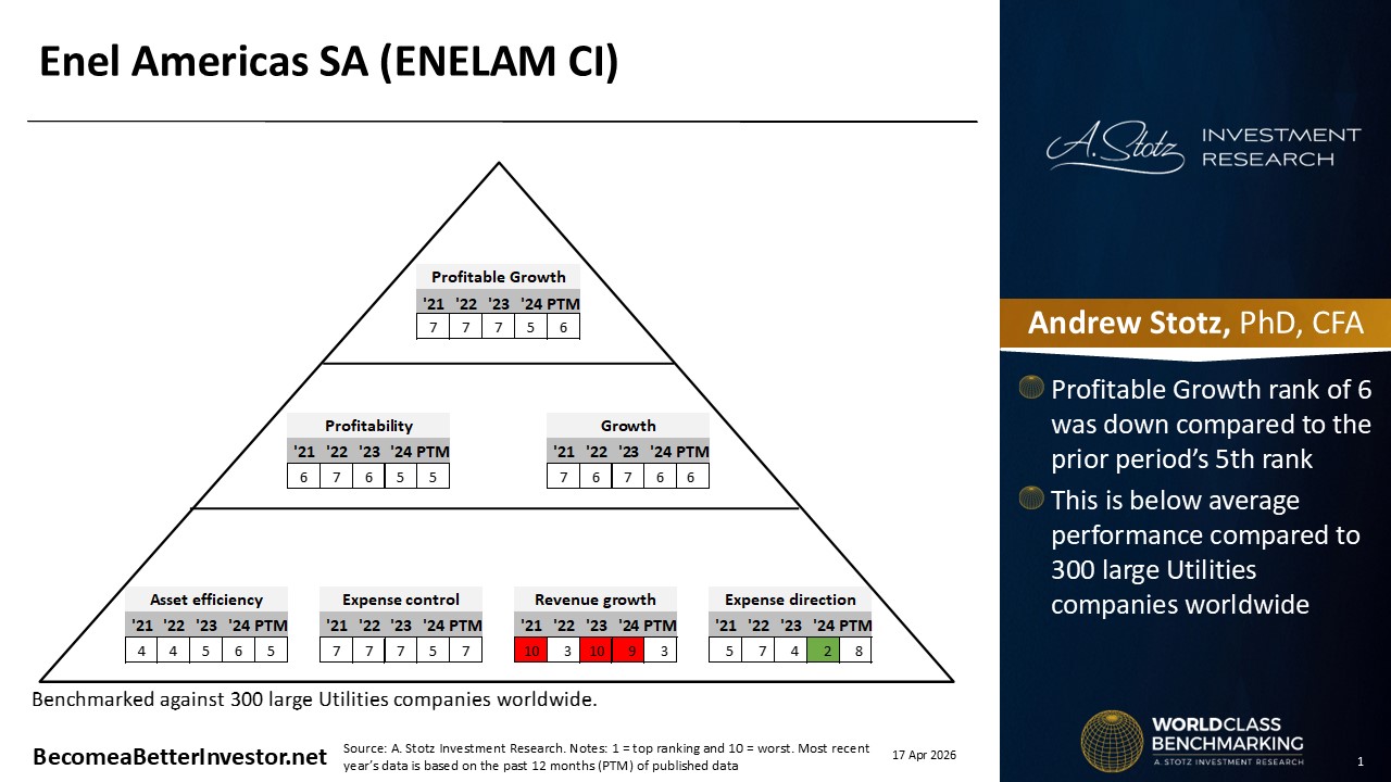 Stock Analysis: Enel Americas SA